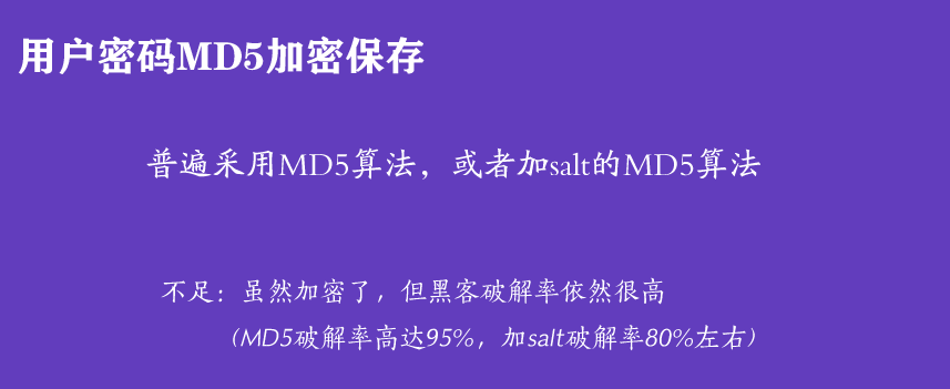 用户密码MD5加密保存
普遍采用MD5算法，或者加salt的MD5算法
不足：虽然使用了加密，但黑客破解率依然很高
         (一般MD5破解率高达95%，加salt破解率80%左右)